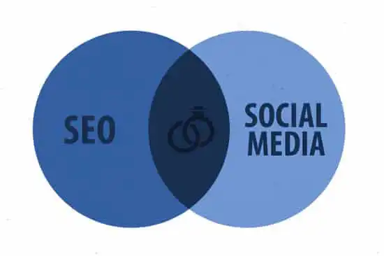 The Relationship Between Social Media and SEO