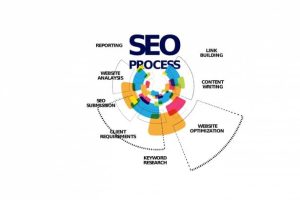 What is SEO and How Does It Work